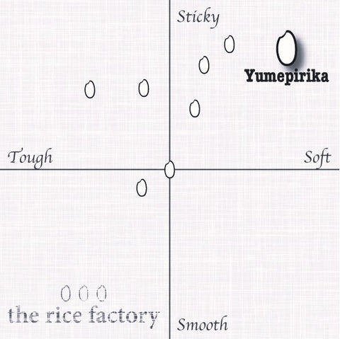 YUMEPIRIKA - Hokkaido