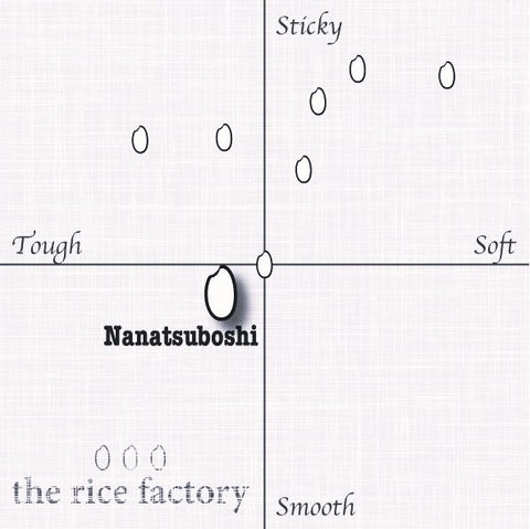 NANATSUBOSHI - Hokkaido